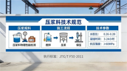 淮阳本地工厂讲解：说一遍公路压浆料和铁路压浆料的区别