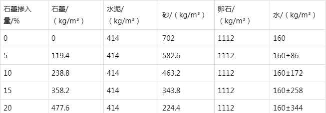 淮阳防静电水泥砂浆怎么做(附配比及施工方法)